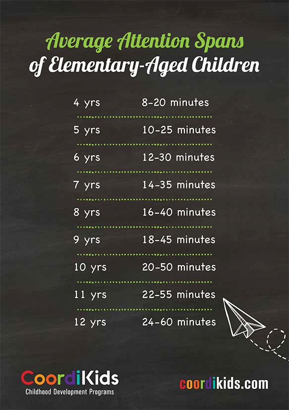 5 Ways to Improve Concentration and Behavior in the Classroom | CoordiKids